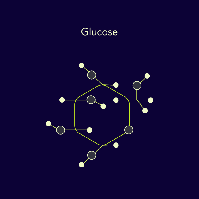 Example of a glucose molecule.