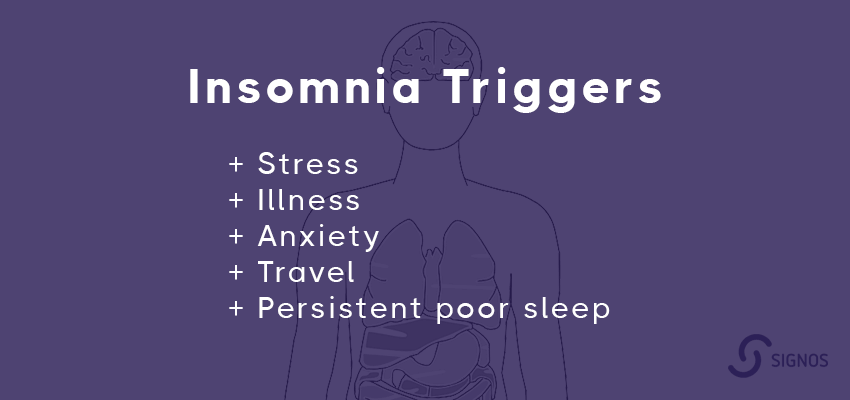 Insomnia triggers infographic: Stress, illness, anxiety, travel, persistent poor sleep