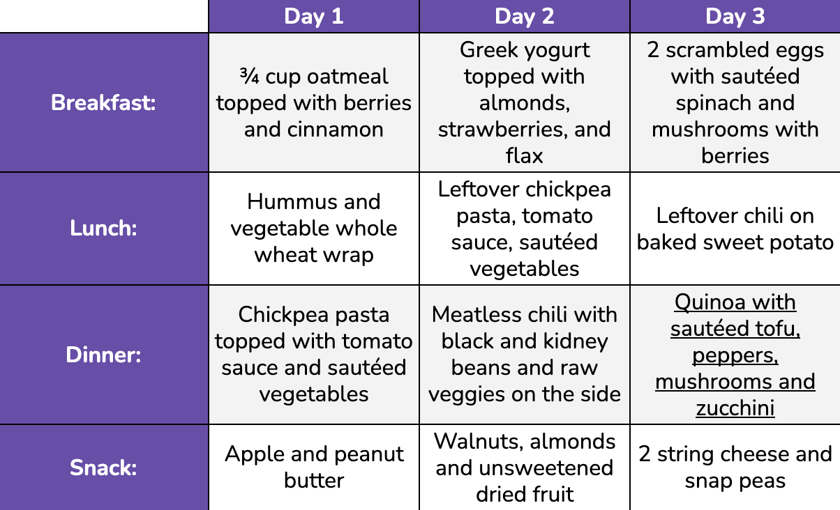 A-1-7-Day-Sample-Vegetarian-Weight-Loss-Meal-Plan-one-vegetarian-weight-loss-plan