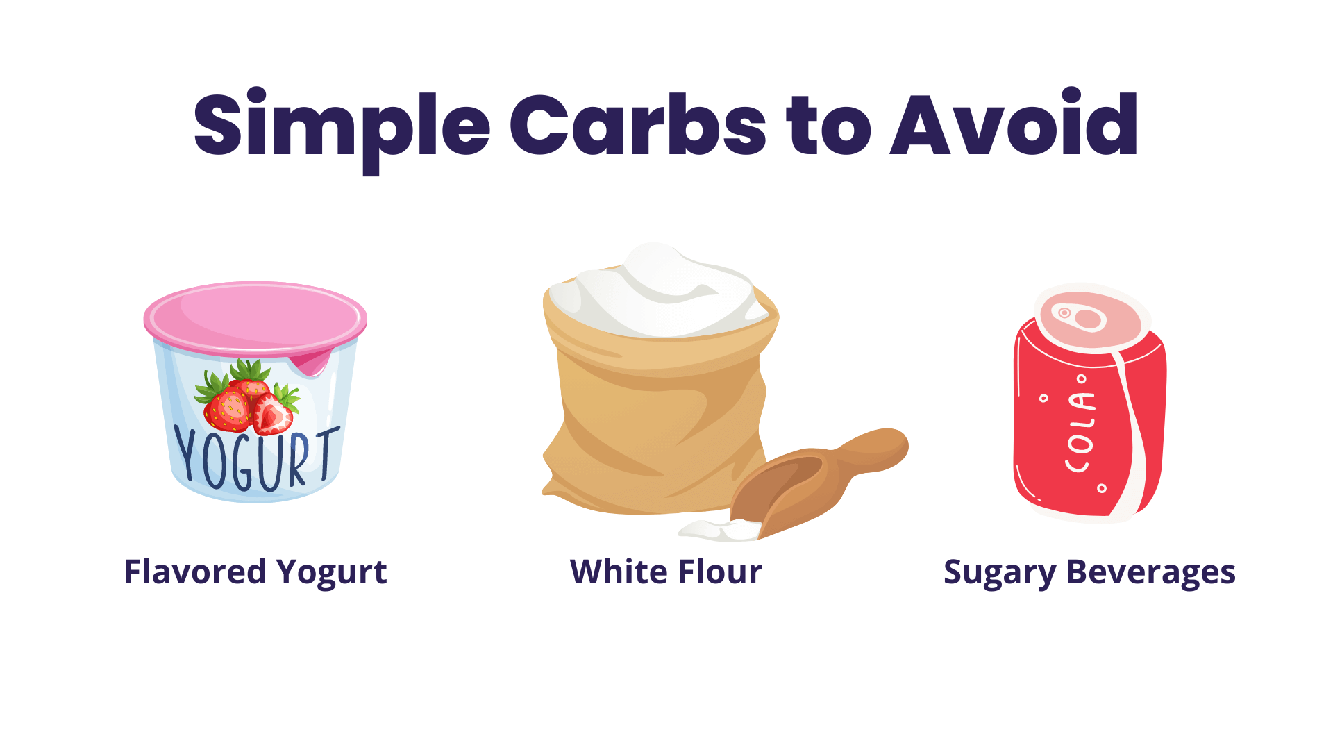 Simple Carbs to Avoid (Infographic): Flavored yogurt, white flour, sugary beverages