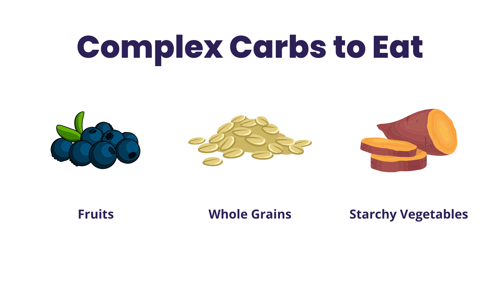 Complex Carbs to Eat (Infographic): Fruits, Whole Grains, Starchy Vegetables