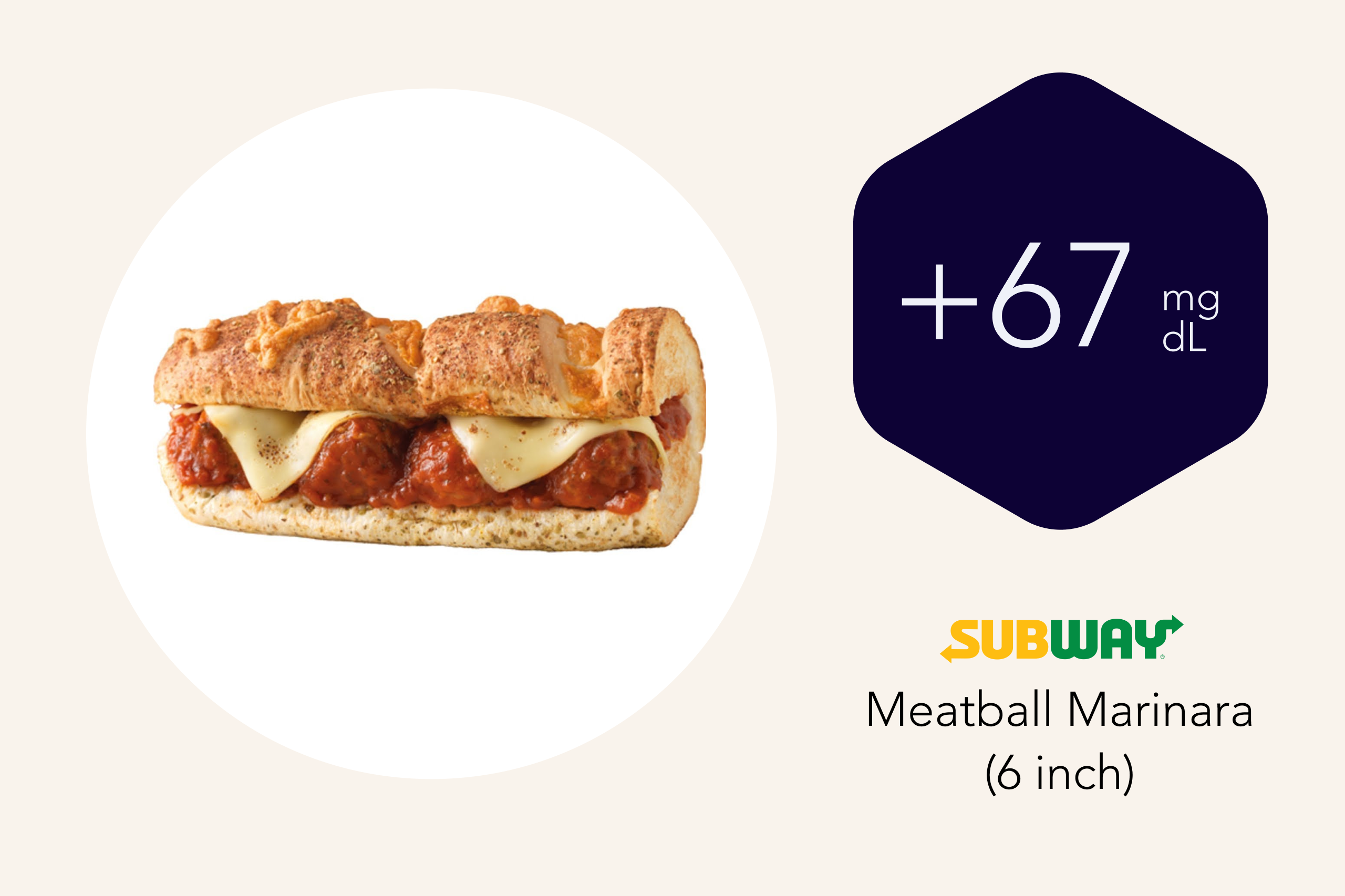 Meatball Marinara Wrap average glucose spike