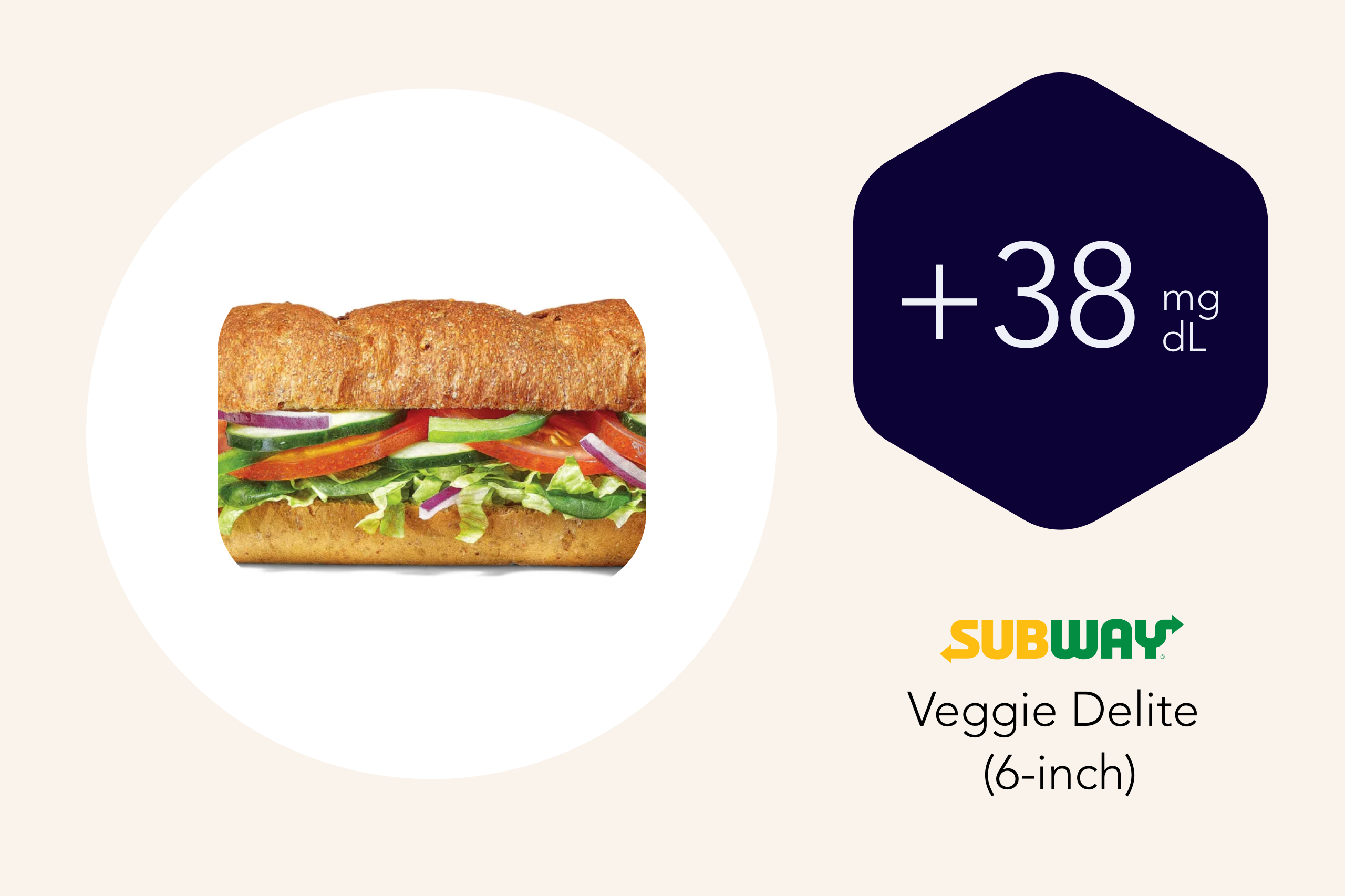 Veggie Delite average glucose spike